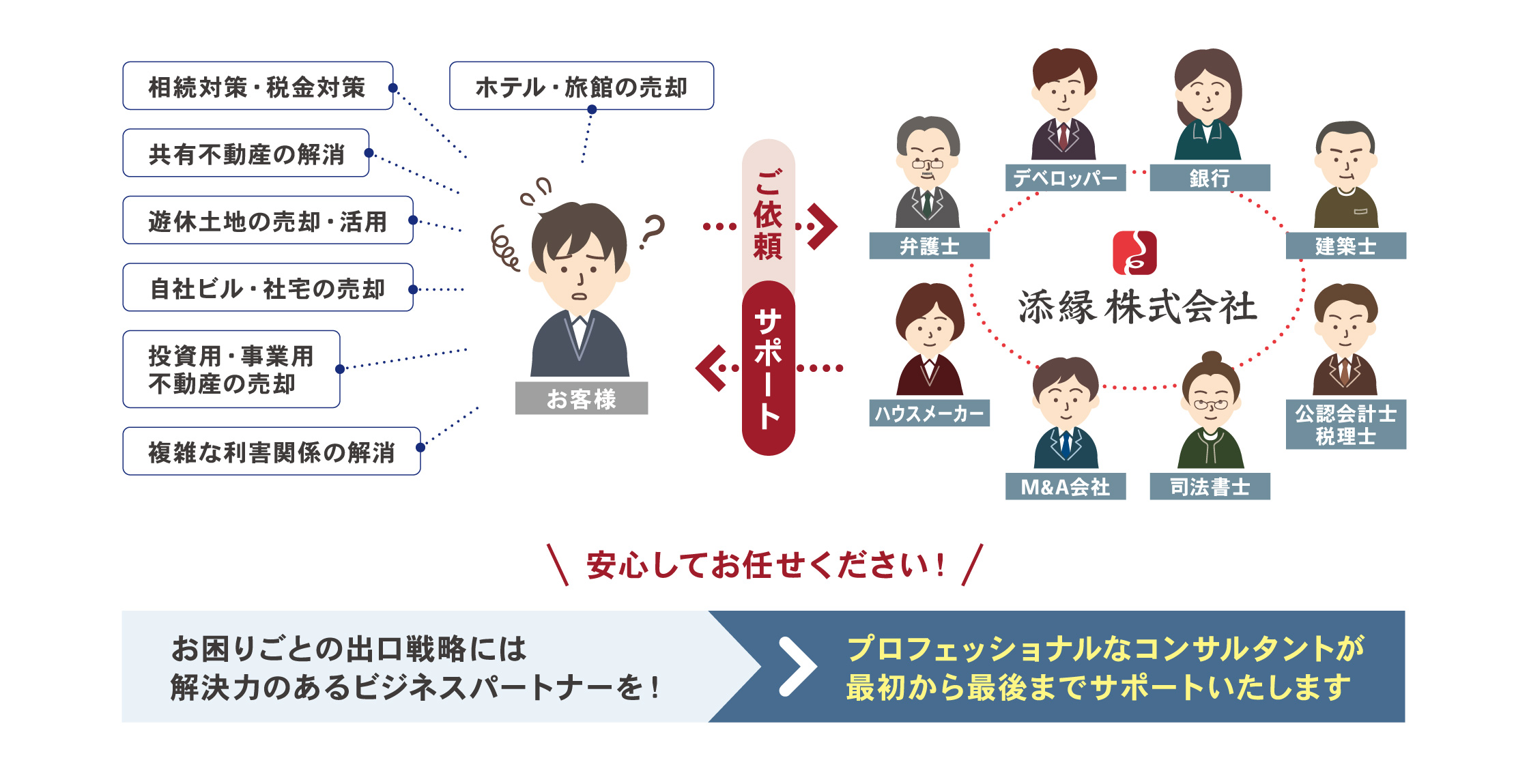 不動産売却でお困りごとはございませんか？