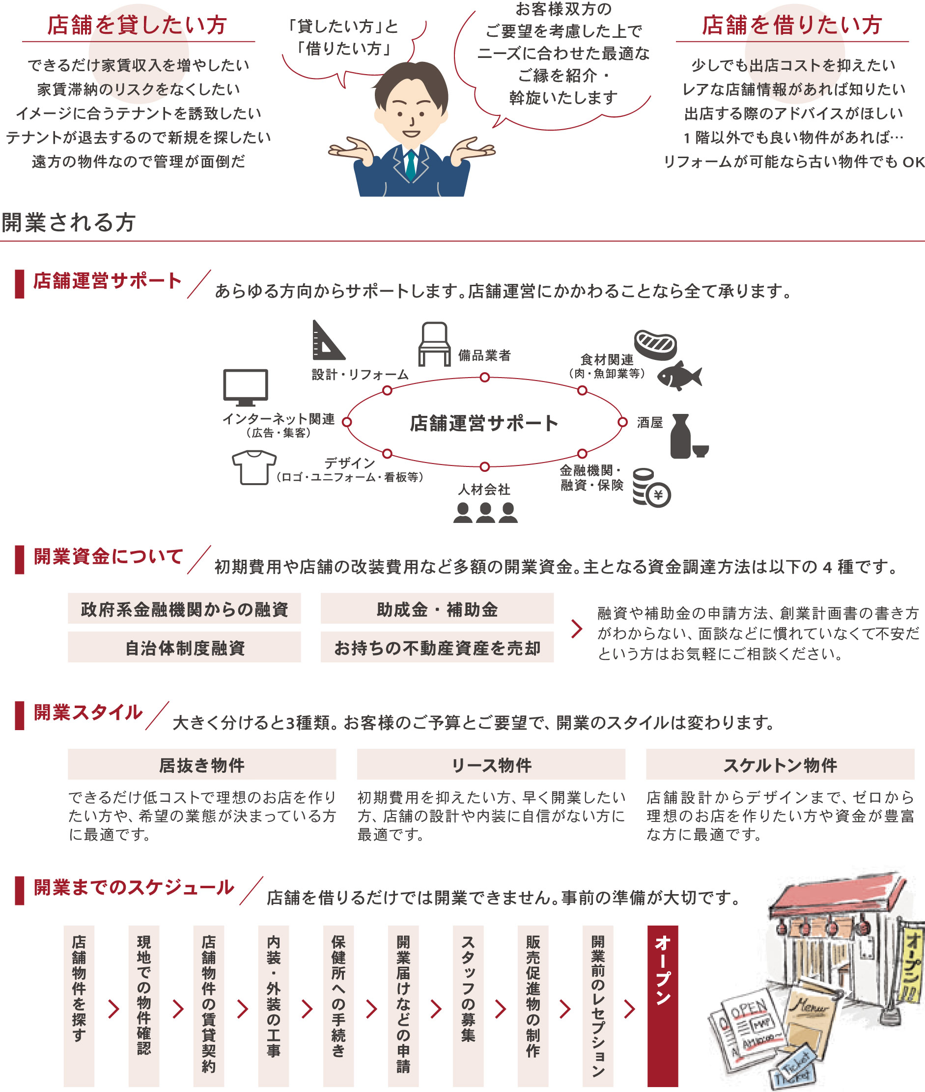 店舗仲介について